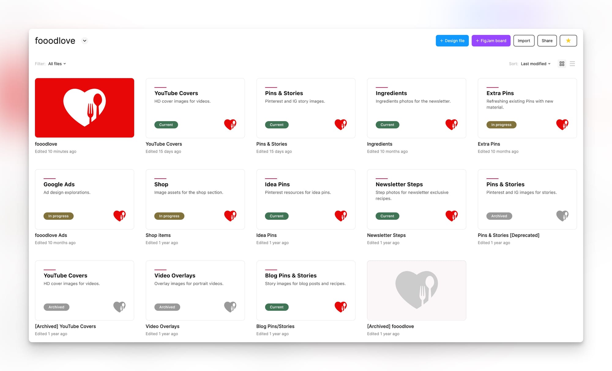 fooodlove file organization within Figma