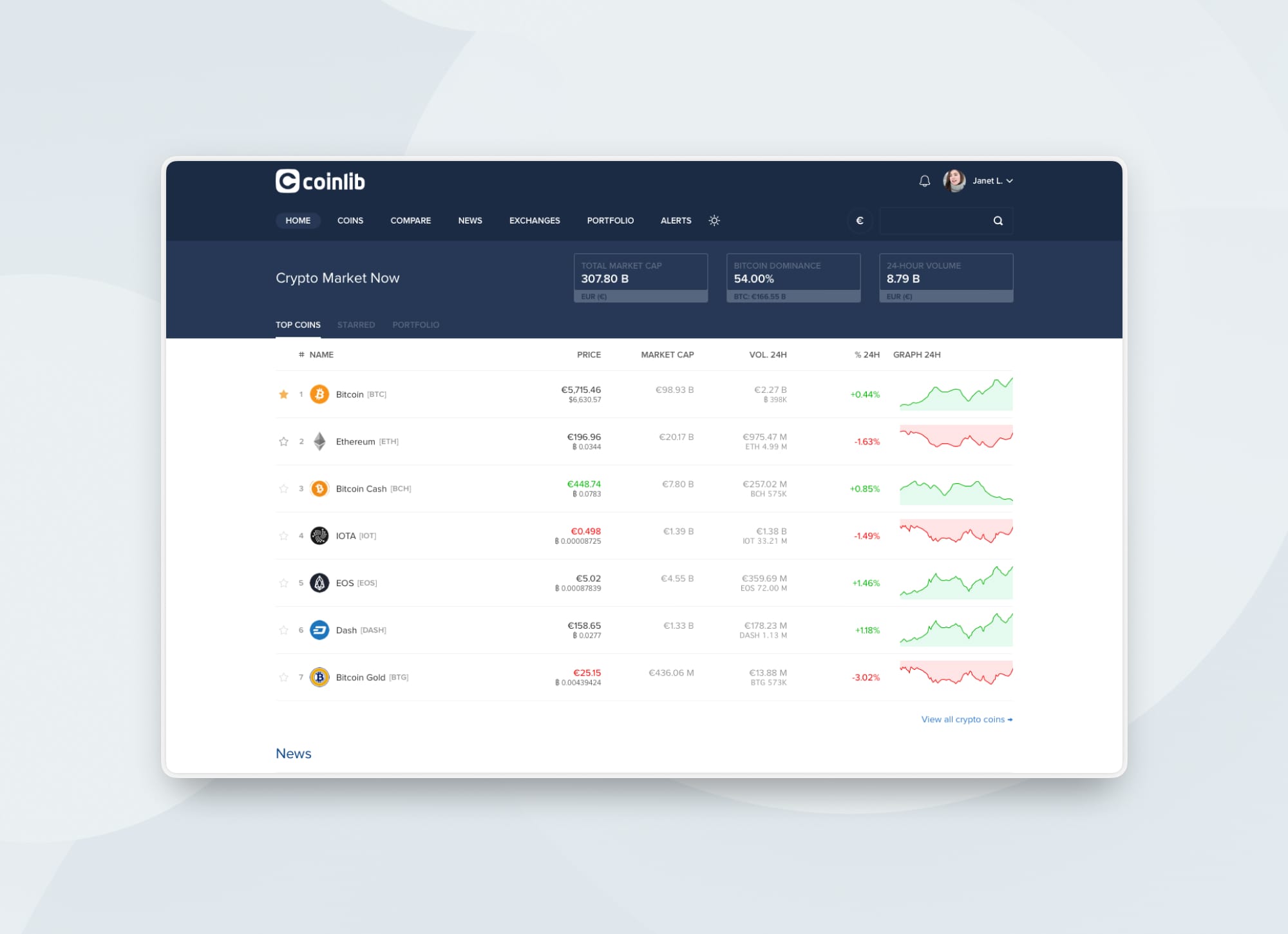 Web screenshot of Coinlib